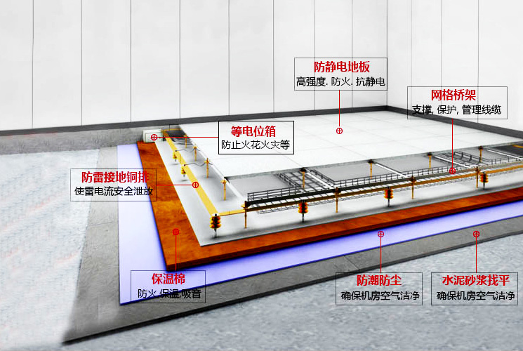 底部細節(jié) 底部細節(jié)